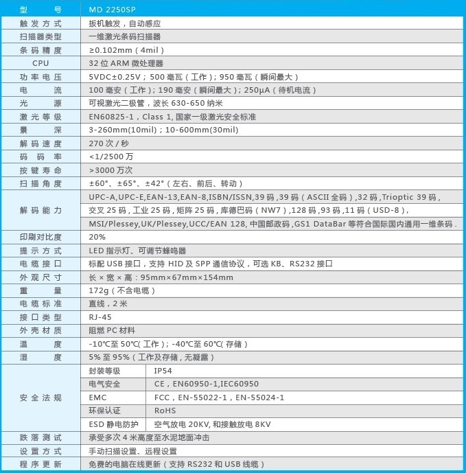 技術參數