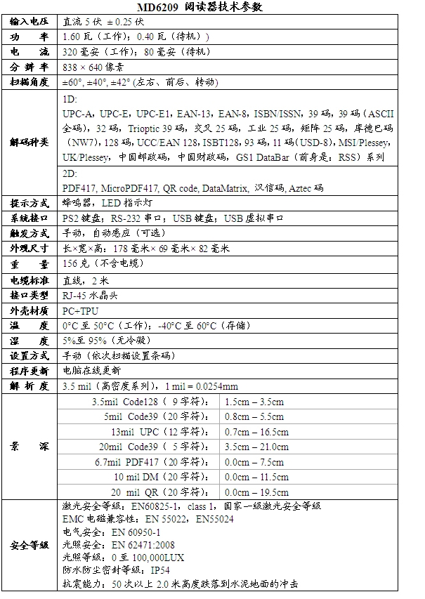 技術參數