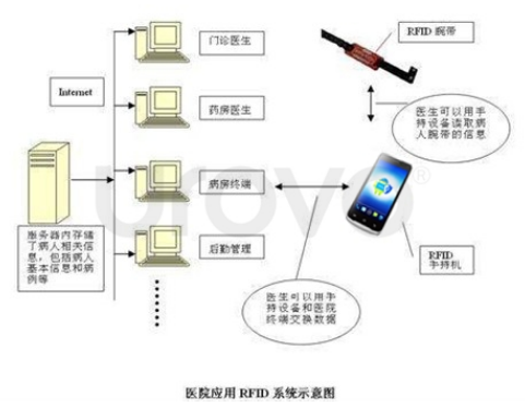 RFID系統(tǒng)架構(gòu).png RFID系統(tǒng)架構(gòu).png