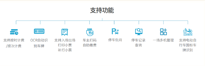 場內智慧停車管理解決方案.png 場內智慧停車管理解決方案.png