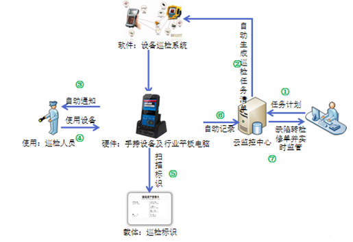 設(shè)備巡檢運維.png 設(shè)備巡檢運維.png