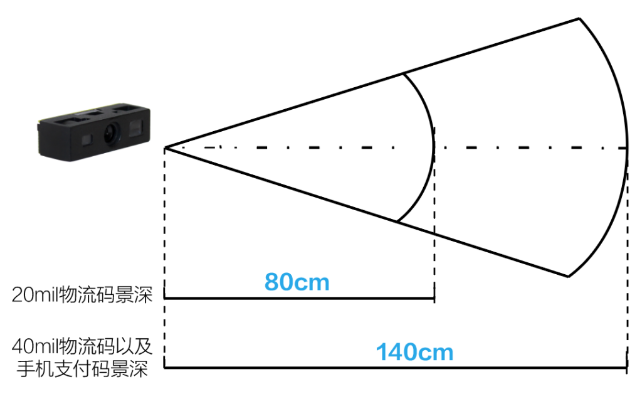 新大陸NLS-N1-ER景深.png 新大陸NLS-N1-ER景深.png