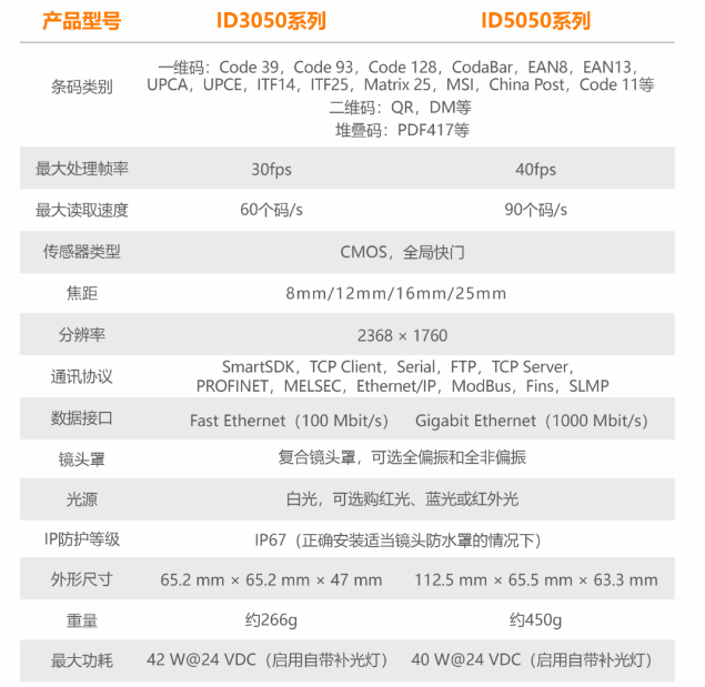 海康讀碼器ID3050/ID5050參數(shù).png 海康讀碼器ID3050/ID5050參數(shù).png