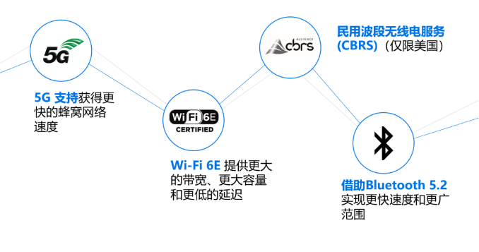 無線連接技術.png 無線連接技術.png
