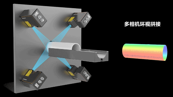 海康3D激光輪廓傳感器360°環(huán)視檢測(cè)方案.png 海康3D激光輪廓傳感器360°環(huán)視檢測(cè)方案.png