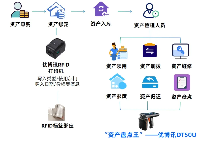 優博訊DT50U超高頻RFID智能手持終端.png 優博訊DT50U超高頻RFID智能手持終端.png