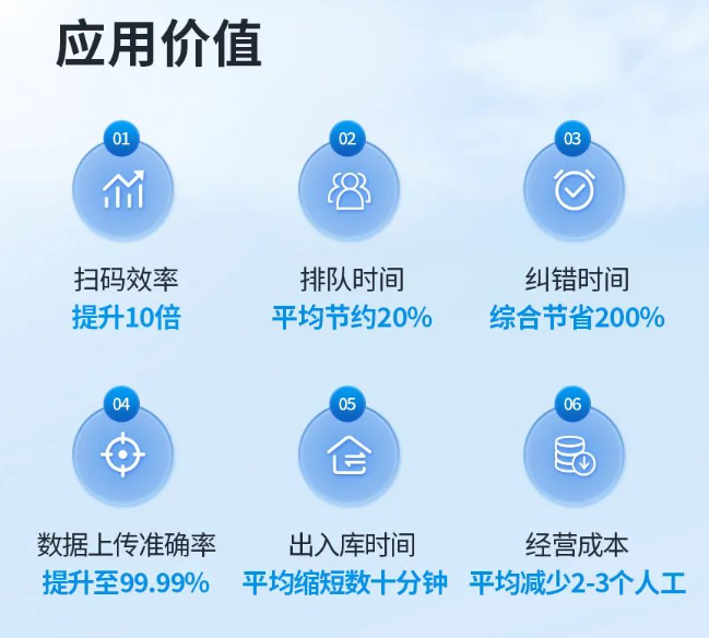 新大陸FM600系列藥品追溯碼智能掃碼平臺應用價值.png 新大陸FM600系列藥品追溯碼智能掃碼平臺應用價值.png