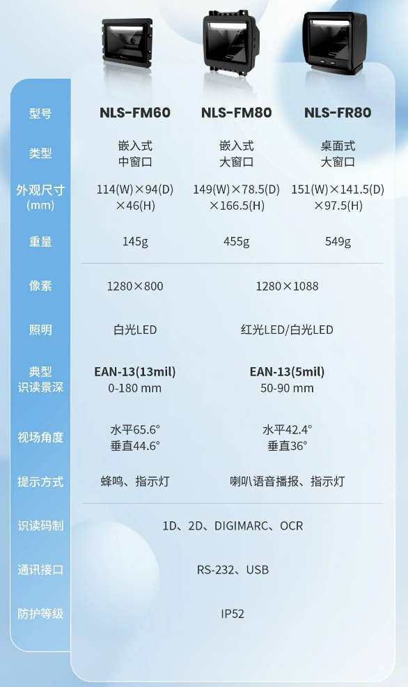 新大陸NLS-FM80、NLS-FM60、NLS-FR80參數.png