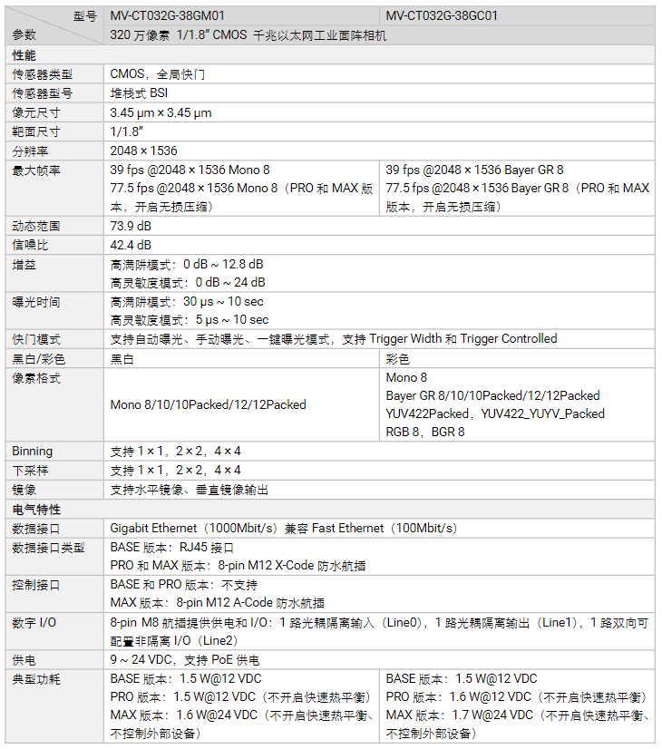 海康MV-CT032G-38GM/GC01320萬像素千兆以太網(wǎng)工業(yè)面陣相機參數(shù).png ??礛V-CT032G-38GM/GC01320萬像素千兆以太網(wǎng)工業(yè)面陣相機參數(shù).png