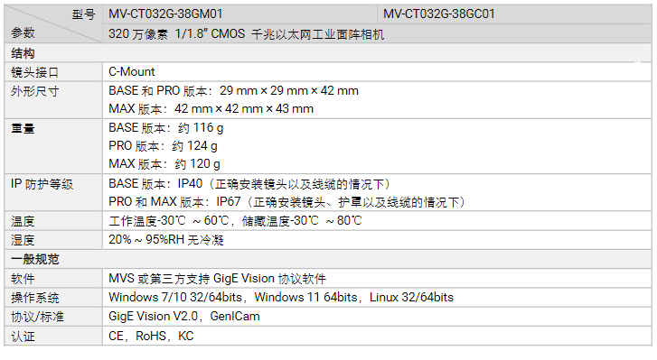 ??礛V-CT032G-38GM/GC01320萬像素千兆以太網(wǎng)工業(yè)面陣相機參數(shù).png ??礛V-CT032G-38GM/GC01320萬像素千兆以太網(wǎng)工業(yè)面陣相機參數(shù).png
