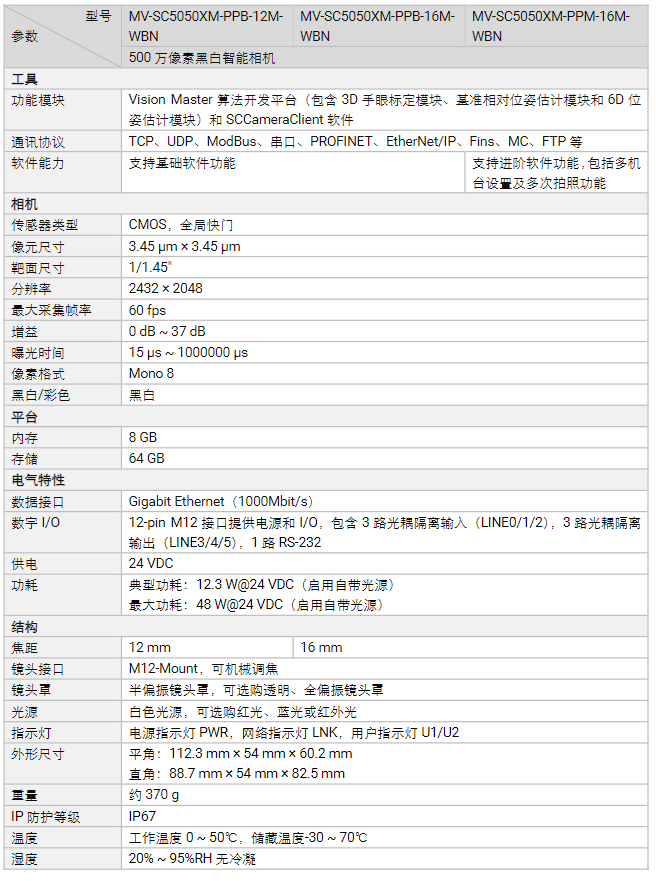 ?？礛V-SC5050XM-PPx500萬像素黑白智能相機(jī)參數(shù).png